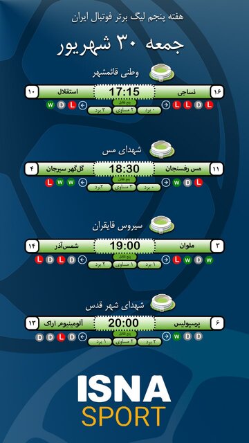 اینفوگرافیک/ یادآوری تلخ استقلال و مصاف پرسپولیس با گربه سیاه