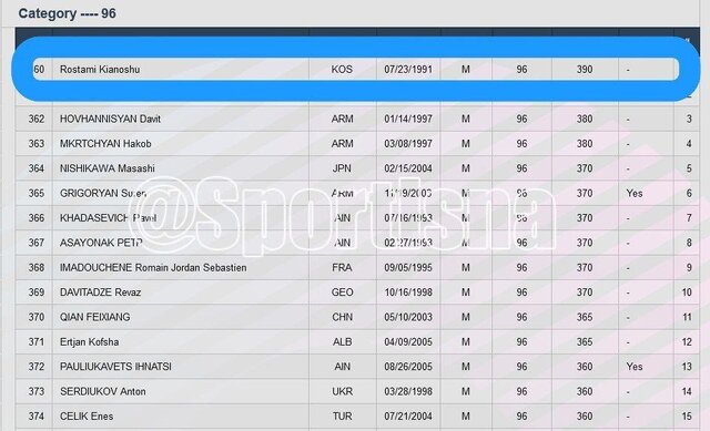 کیانوش رستمی زیر پرچم کوزوو رفت + عکس