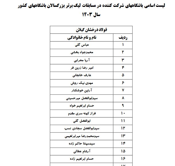 لیگ برتر وزنه‌برداری تیم می‌خواهد!