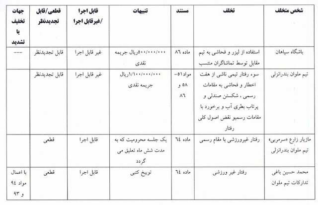 اعلام آرای کمیته انضباطی برای دیدار جنجالی سپاهان – ملوان