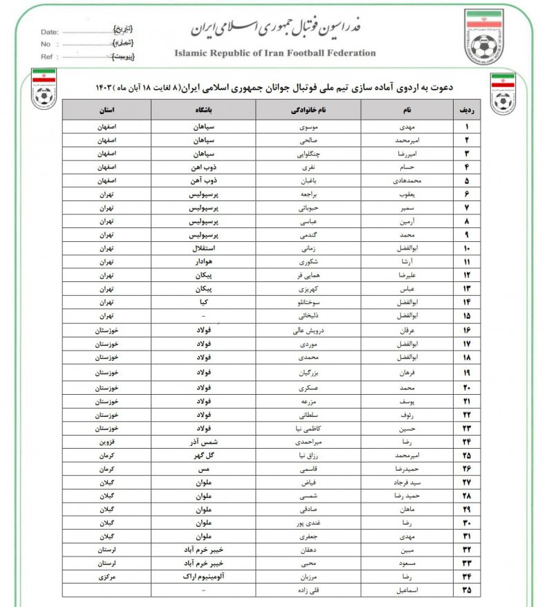 هشت بازیکن از فولاد!/ لیست تیم جوانان ایران اعلام شد