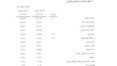 فصل گذشته 430 میلیارد/ قرارداد نجومی فولادی‌ها افشا شد!