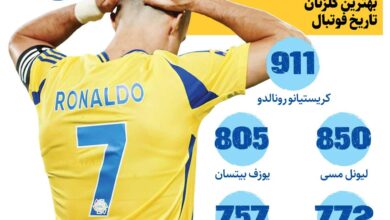 رونالدو مثل «کیانوش» در شب‌های برره! | بهترین گلزن جهان در سرزمین لی‌لی‌پوت گیر افتاد!