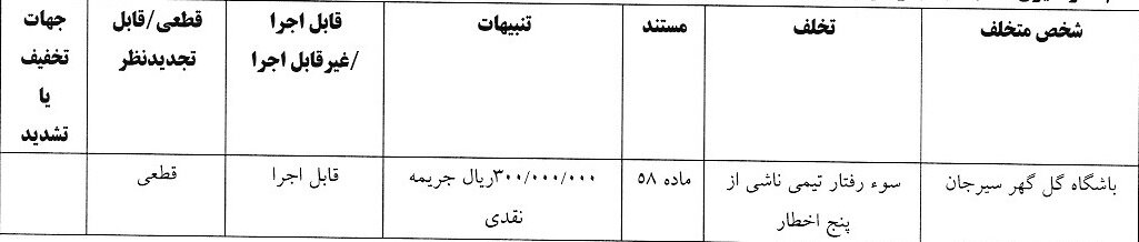 جریمه ۵ باشگاه لیگ برتری/ درآمد ۲۹۰ میلیون تومانی کمیته انضباطی