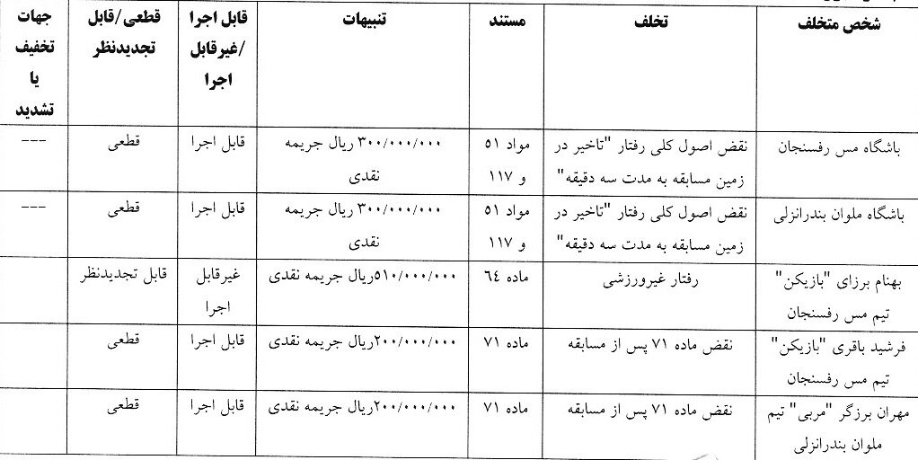 جریمه ۴ باشگاه، ۳ بازیکن و یک مربی لیگ برتری