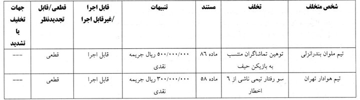 جریمه دو باشگاه لیگ برتری فوتبال از سوی کمیته انضباطی