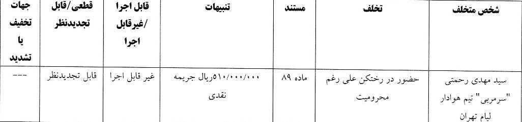 جریمه نقدی برای سرمربی تیم فوتبال هوادار