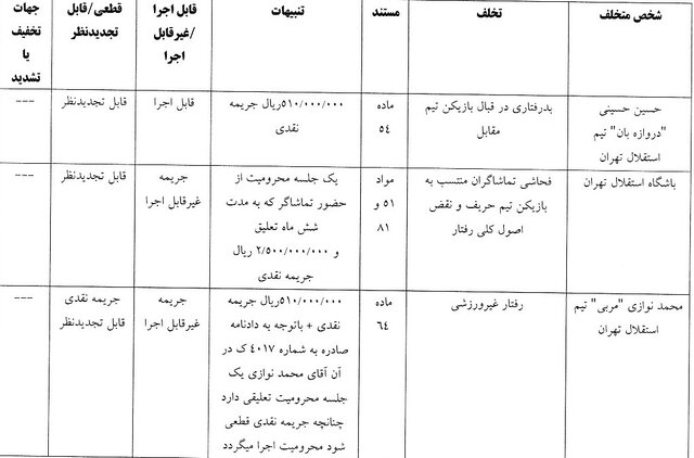 محرومیت تعلیقی تماشاگران استقلال و تراکتور/ جریمه ۵۱ میلیونی حسینی و خلیل‌زاده