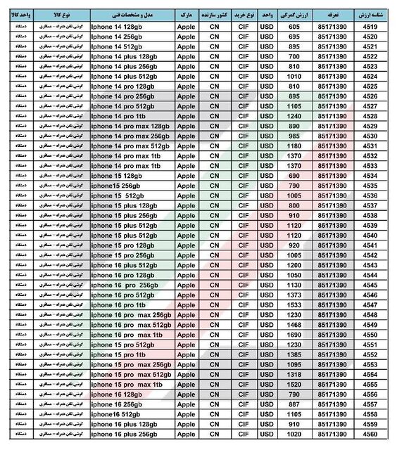 ارزش گمرکی آیفون مسافری اعلام شد + جدول