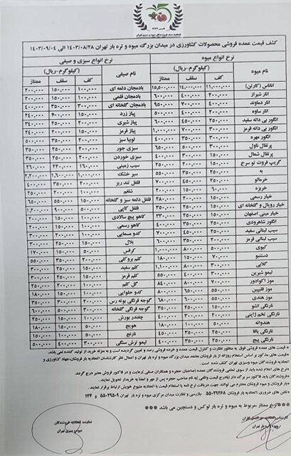 اعلام قیمت انواع میوه و صیفی/ الگوی خرید مردم تغییر کرده است