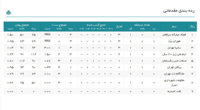 لیگ برتر والیبال زنان آغاز شد