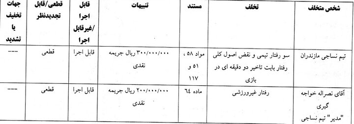 جریمه ۶ تیم لیگ برتری توسط کمیته انضباطی