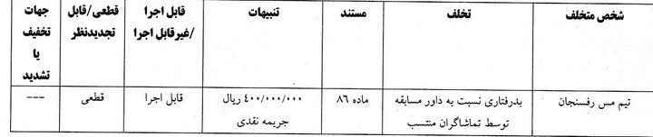 جریمه ۶ تیم لیگ برتری توسط کمیته انضباطی