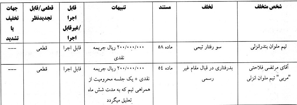 جریمه ۱۰۰ میلیونی برای چادرملو، آلومینیوم و ملوان