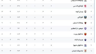 برتری پرگل «کاوازاکی» برابر «شاندونگ تایشان»
