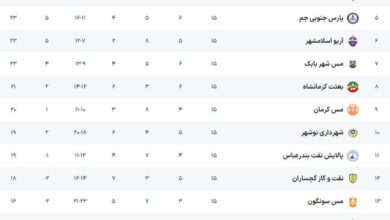 برتری پیکان برابر سایپا در دربی دسته اول تهران