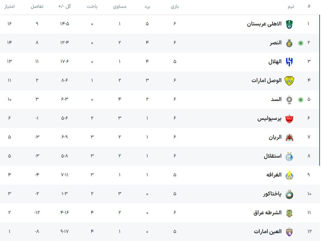 توقف الریان برابر الوصل به نفع سرخابی‌های ایران