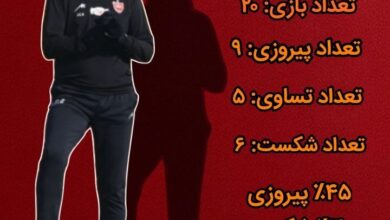 سرمربی پرسپولیس کنار گذاشته شد؛ در انتظار معرفی سرمربی جدید سرخپوشان