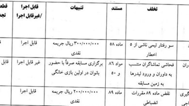 اعلام رای دیدار خیبر خرم اباد و نساجی مازندران