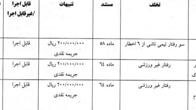 جریمه ۱۰۰ میلیونی برای چادرملو، آلومینیوم و ملوان