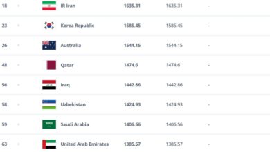 یک هدف بزرگ برای شاگردان قلعه‌نویی / ماموریت ۲۰۲۵ ایران: ژاپن را پایین بکشید!