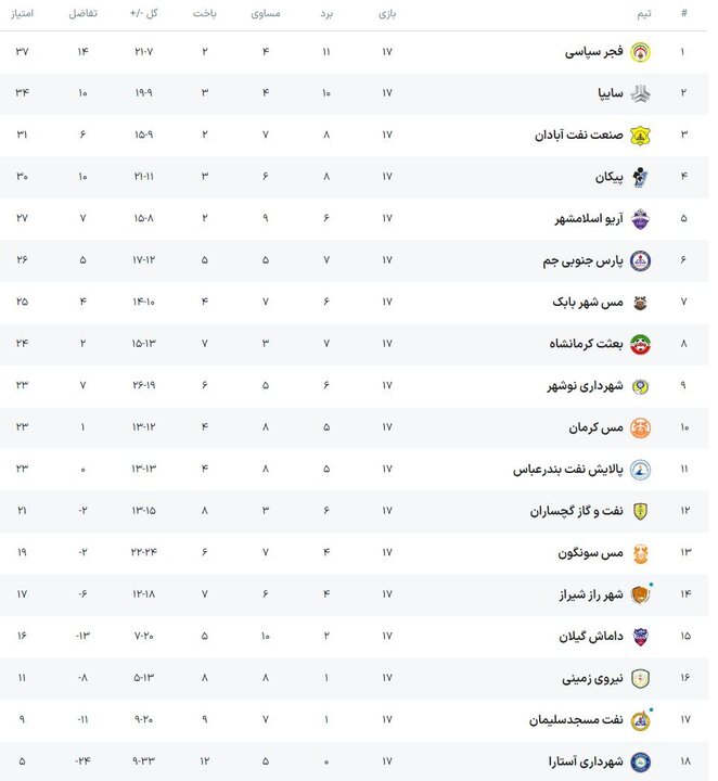 آغاز دور برگشت لیگ دسته اول/ روز سخت سایپا در آبادان