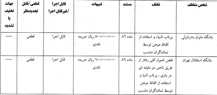 جریمه ۶ باشگاه لیگ برتری فوتبال توسط کمیته انضباطی