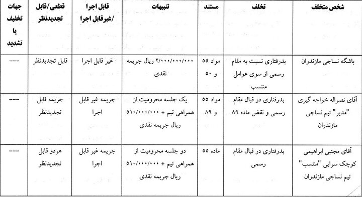 جریمه ۶ باشگاه لیگ برتری فوتبال توسط کمیته انضباطی