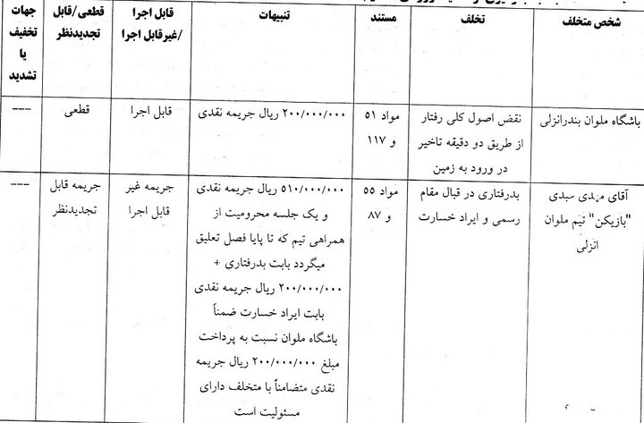 جریمه سنگین کمیته انضباطی برای مهاجم ملوان