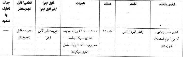 جریمه سنگین کمیته انضباطی برای مهاجم ملوان