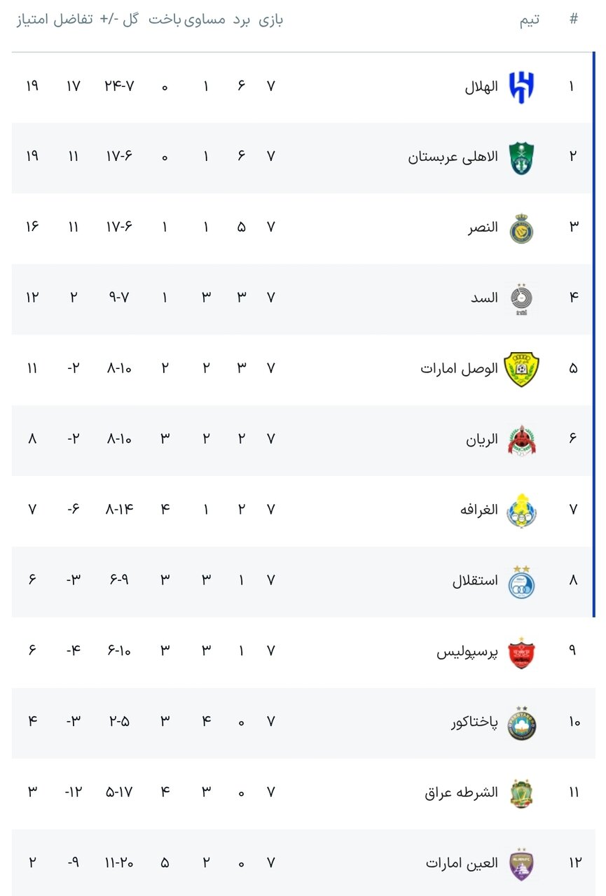 معادله صعود پرسپولیس؛ ماموریت غیرممکن در آزادی با چاشنی شانس + عکس