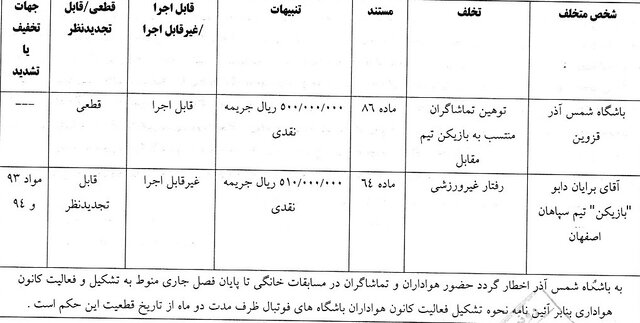 اعلام آرای انضباطی لیگ برتر فوتبال/ محرومیت تعلیقی عبدی و عمری