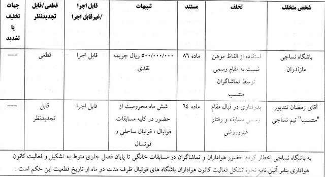 اعلام آرای انضباطی لیگ برتر فوتبال/ محرومیت تعلیقی عبدی و عمری