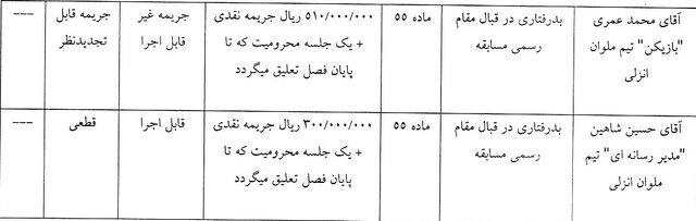 اعلام آرای انضباطی لیگ برتر فوتبال/ محرومیت تعلیقی عبدی و عمری