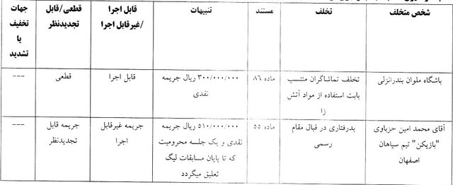 محکومیت گل‌گهر، ملوان و حزباوی توسط کمیته انضباطی