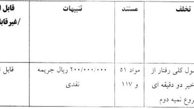 جریمه دو باشگاه و مدافع سپاهان از سوی کمیته انضباطی