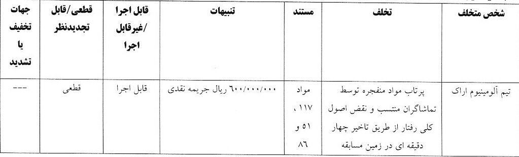 جریمه استقلال و ۵ تیم لیگ برتری