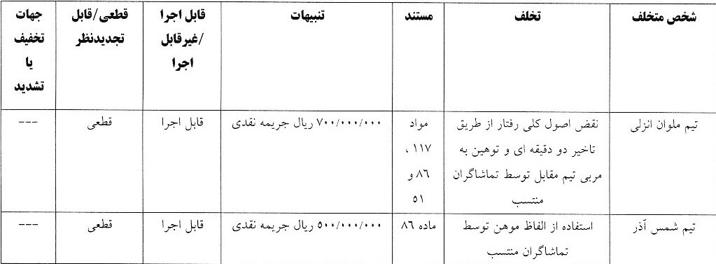 جریمه استقلال و ۵ تیم لیگ برتری