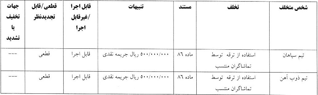 جریمه استقلال و ۵ تیم لیگ برتری