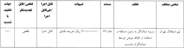 استقلال، سپاهان و ۴ تیم لیگ برتری دیگر جریمه شدند