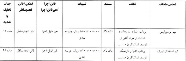 اعلام رای انضباطی داربی ۱۰۵