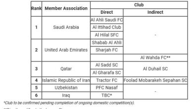 AFC سه نماینده فوتبال ایران در مسابقات آسیایی را مشخص کرد + جدول