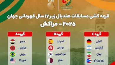 همگروهی تیم هندبال زیر ۱۷ سال ایران با آلمان، آرژانتین و پورتوریکو
