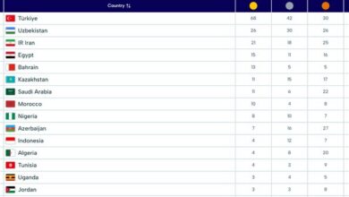تثبیت جایگاه ایران در روز کم فروغ «رقیب»/«سفیران اقتدار» مقتدر در سومی
