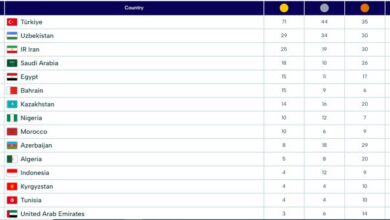 جدول مدالی بازی‌ها قبل از روز پایانی/ امید ایران به طلایی نشدن ازبک‌ها