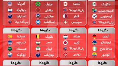 حریفان تیم ملی فوتبال ایران در جام جهانی ۲۰۲۶ مشخص شدند حریفان تیم ملی فوتبال ایران در جام جهانی ۲۰۲۶ مشخص شدند