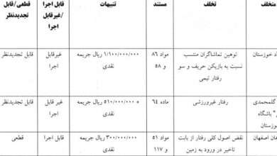 گل‌محمدی و سپاهان نقره داغ شدند/محرومیت عوامل باشگاه خیبر