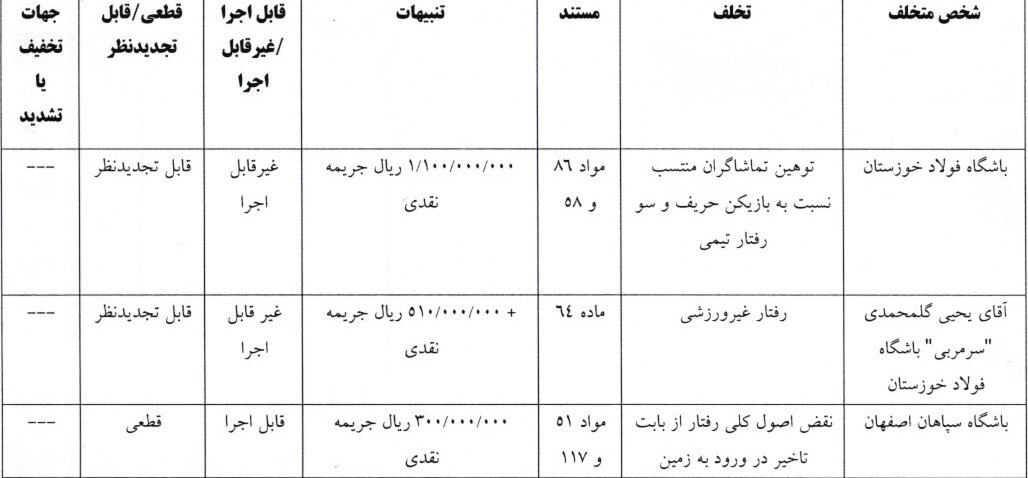 گلمحمدی و سپاهان نقره داغ شدند/محرومیت عوامل باشگاه خیبر