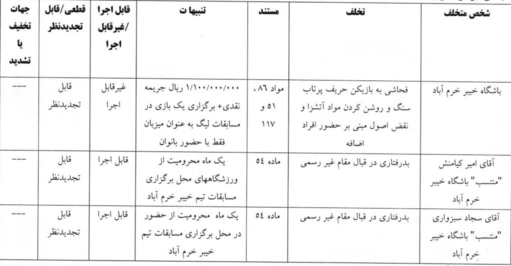 گلمحمدی و سپاهان نقره داغ شدند/محرومیت عوامل باشگاه خیبر
