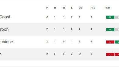 تساوی ساحل عاج و کامرون/ الجزایر راهی دور بعد شد